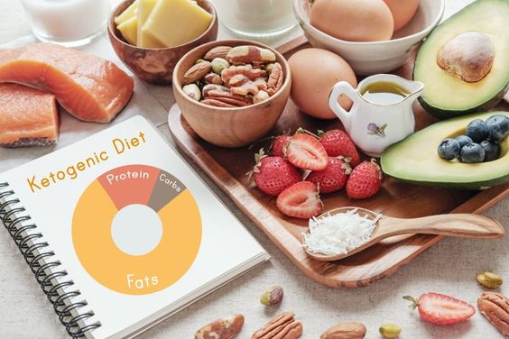 The Complete Guide to the Ketogenic Diet